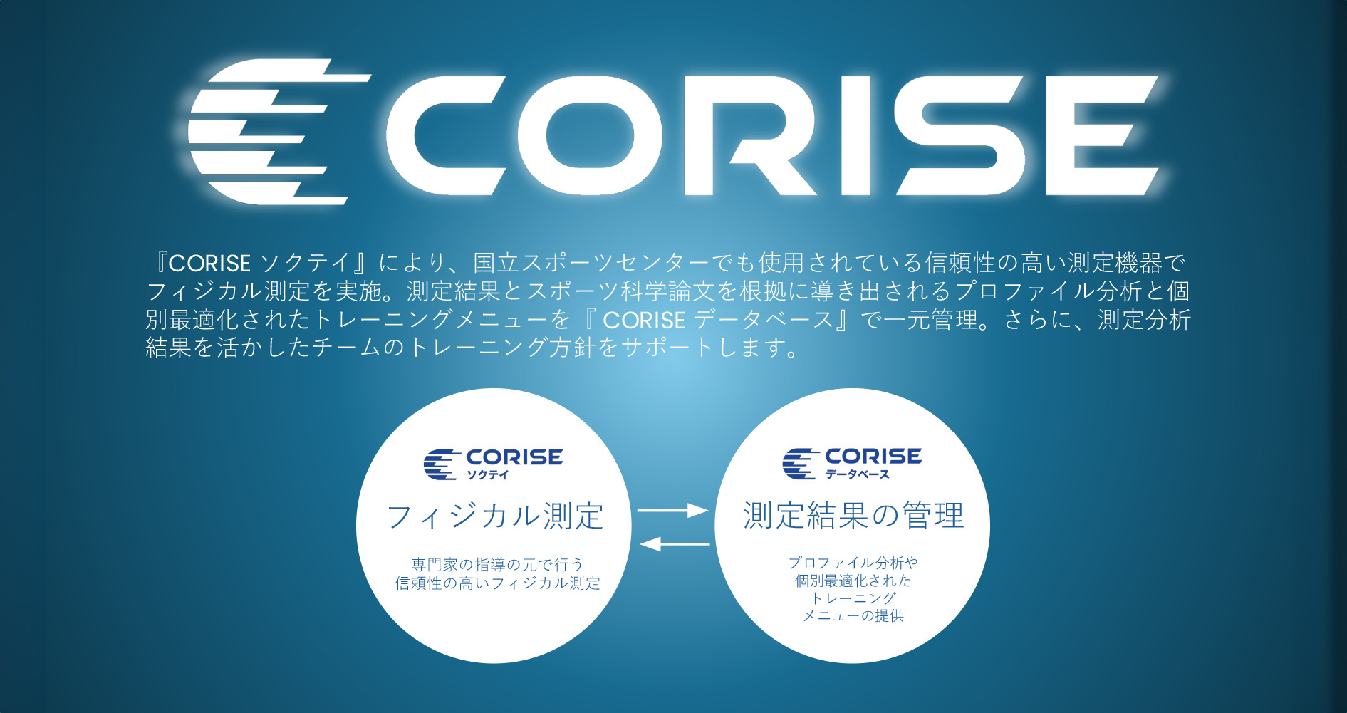 corise